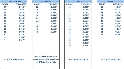 10 gauge platinum sheet metal|10 gauge thickness in mm.